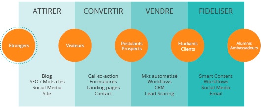 methodologie-inbound-marketing.jpg methodologie-inbound-marketing.jpg