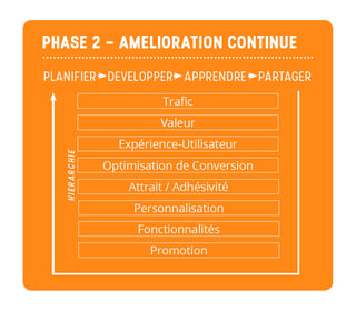 growth-driven-design-hierarchie.jpg growth-driven-design-hierarchie.jpg