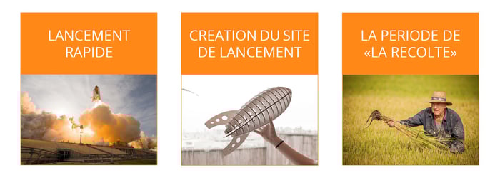 growth-driven-design-site-de-lancement-3-principes.jpg growth-driven-design-site-de-lancement-3-principes.jpg