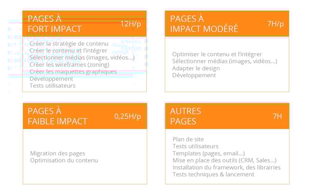 gdd-site-de-lancement-evaluation-impact.jpg