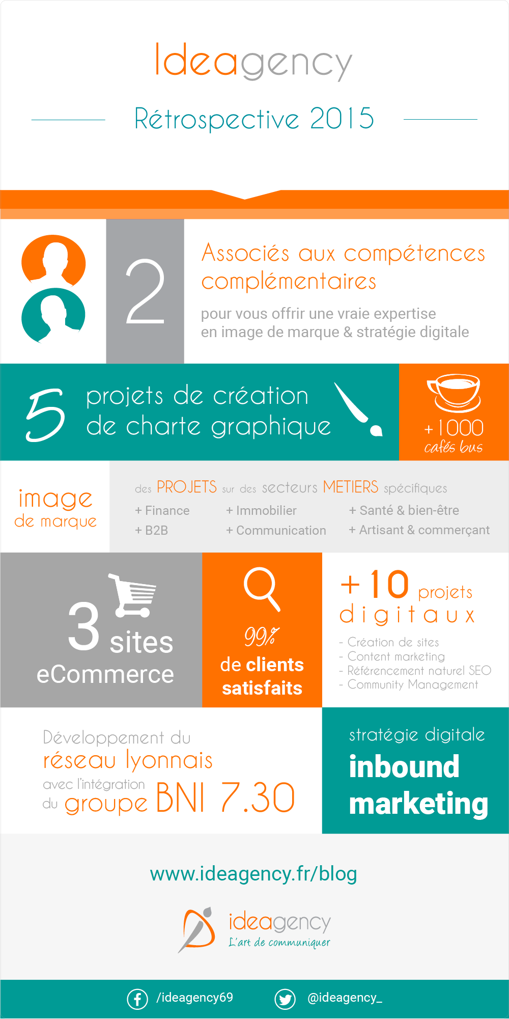 Ideagency, rétrospective 2015 en infographie Ideagency, rétrospective 2015 en infographie