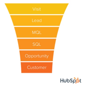 entonnoir de conversion funnel hubspot