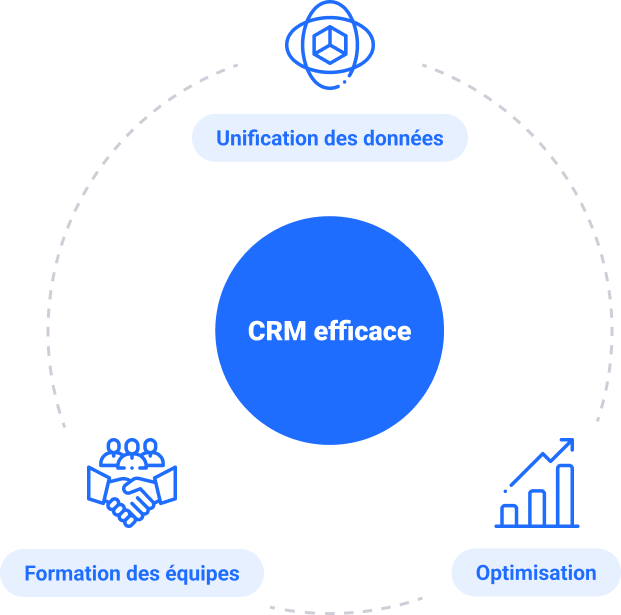 migration-crm-hubspot