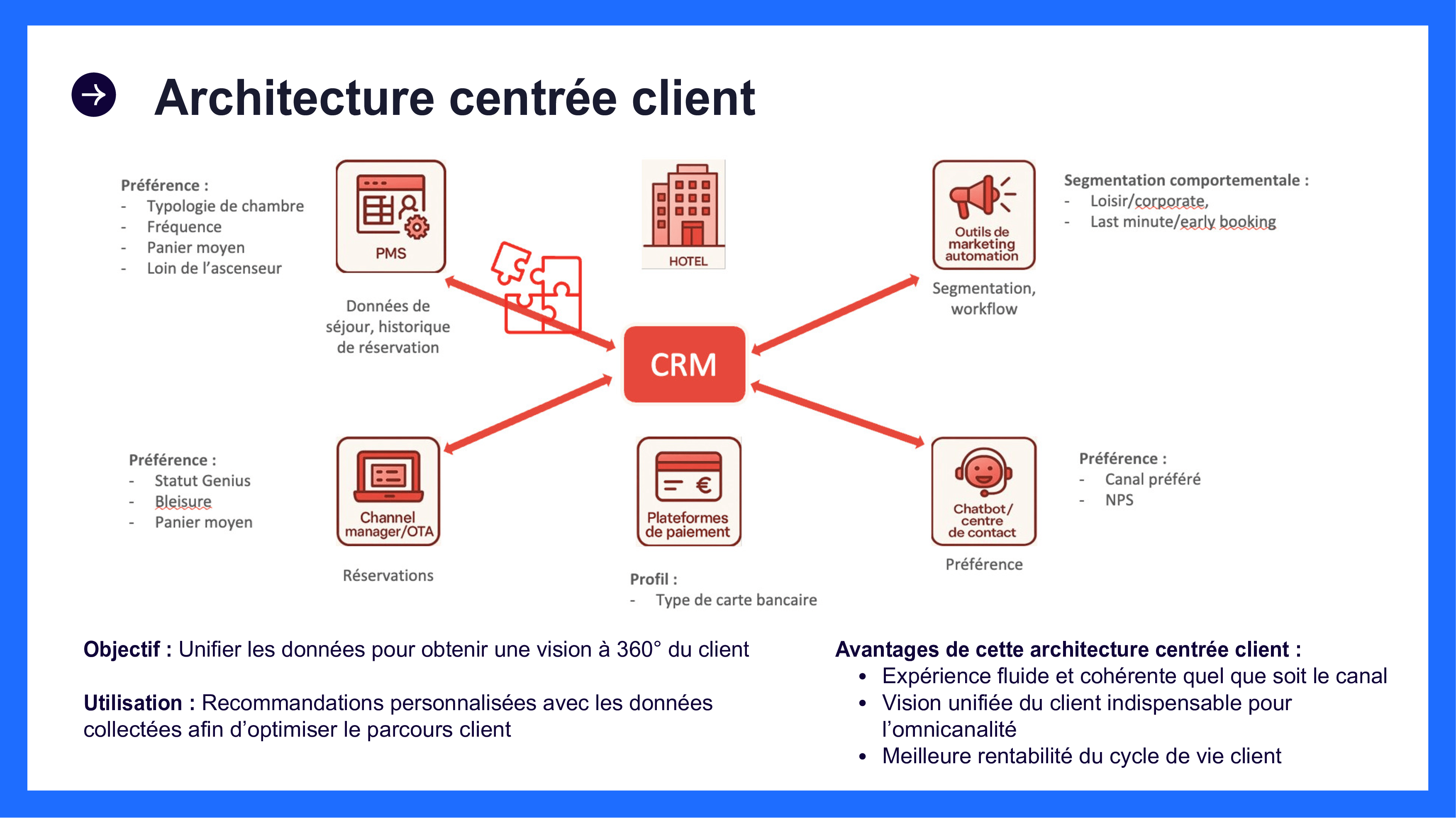 2025-05-Webinar-Tourisme-_glissés_-3