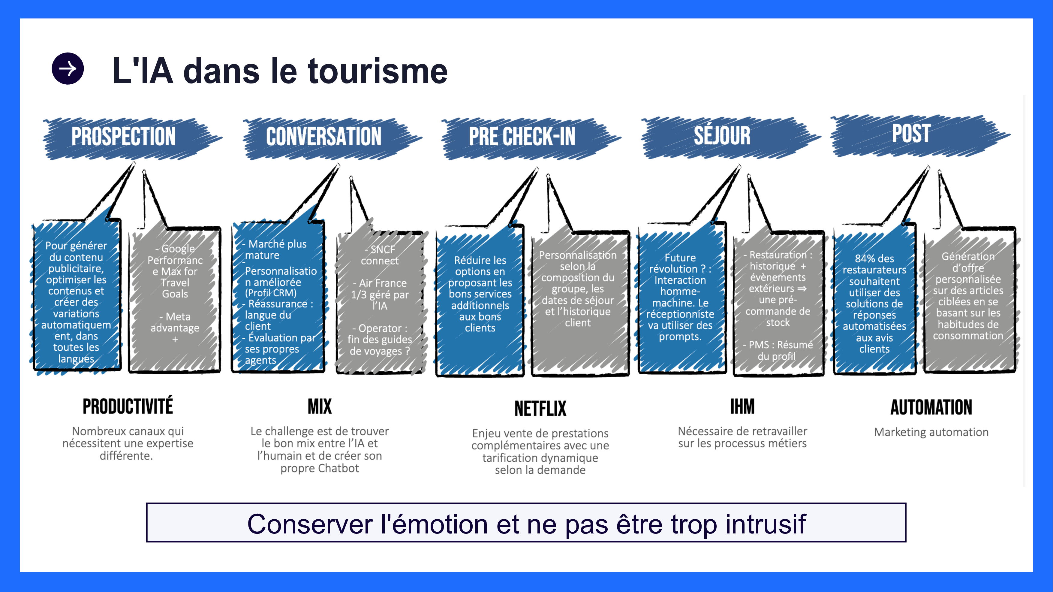2025-05-Webinar-Tourisme-_glissés_-5