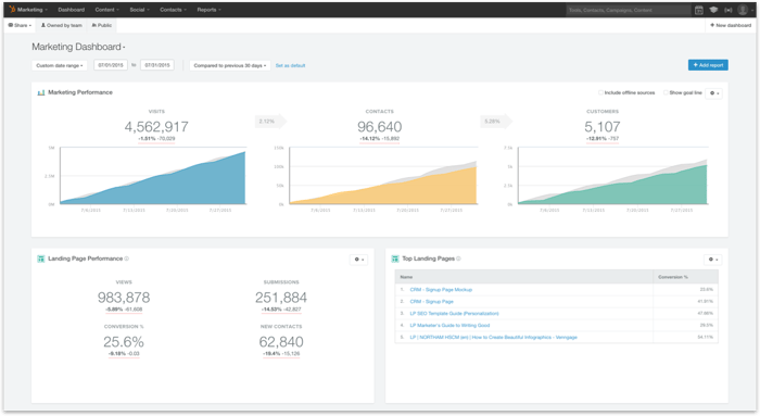 hubspot-dashboard-marketing.png