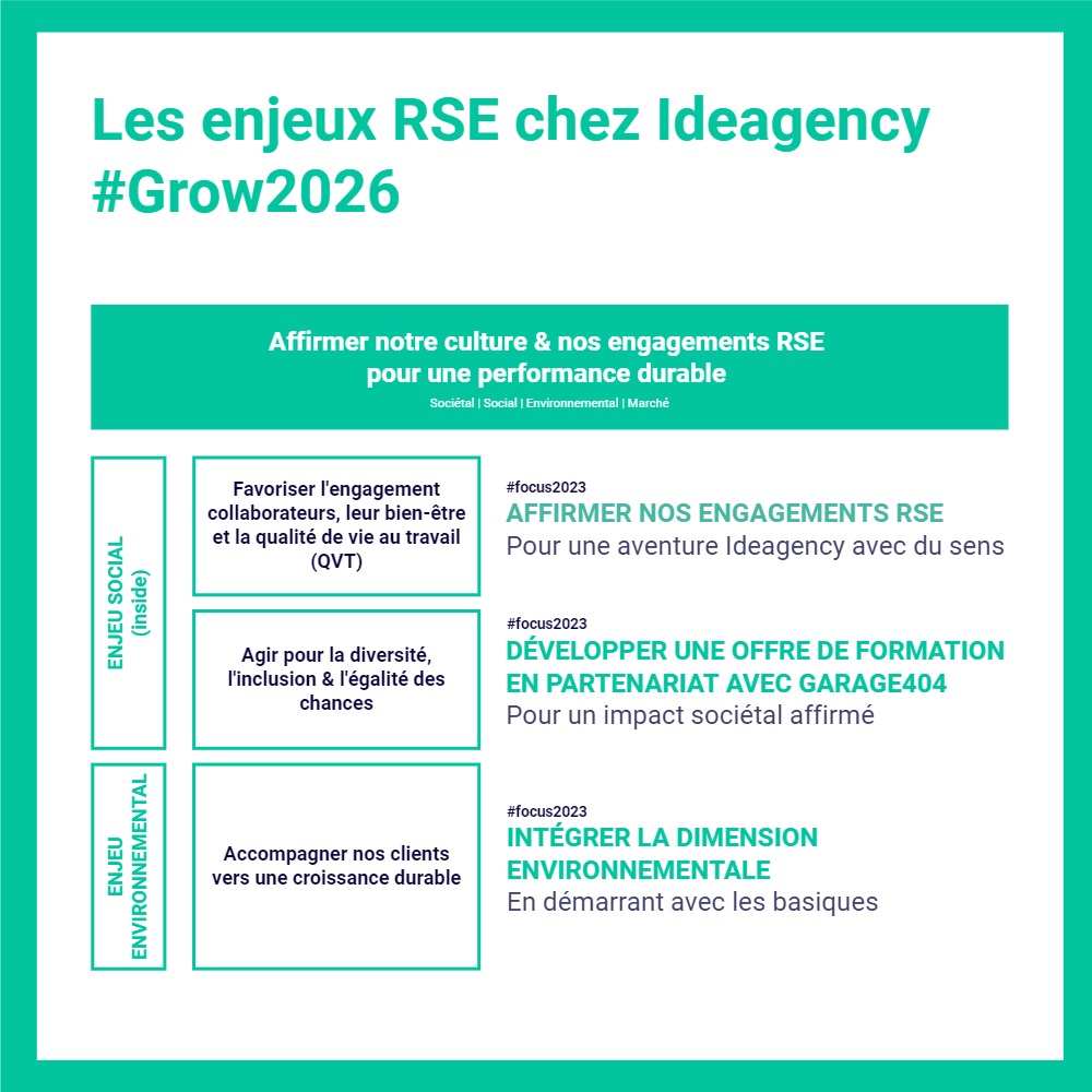 ecoresponsable-rse