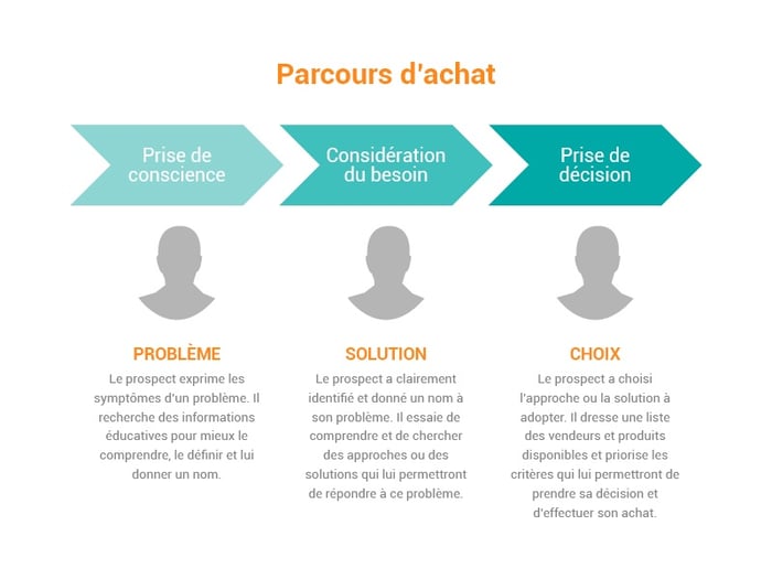 Quelle Strategie De Communication Pour Promouvoir Une Ecole Superieure