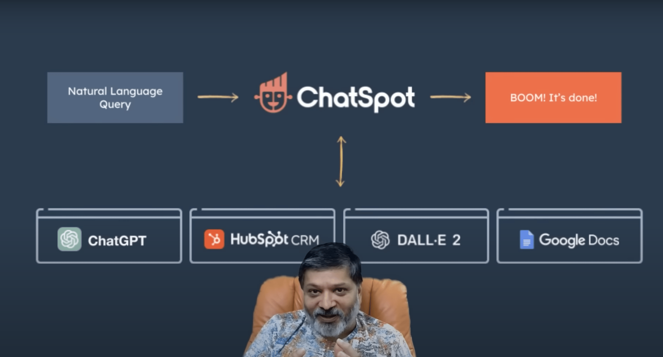 Chatspot-ia-hubspot-crm