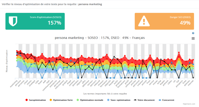 Comment-faire-audit-seo-concurrentiel-persona-marketing