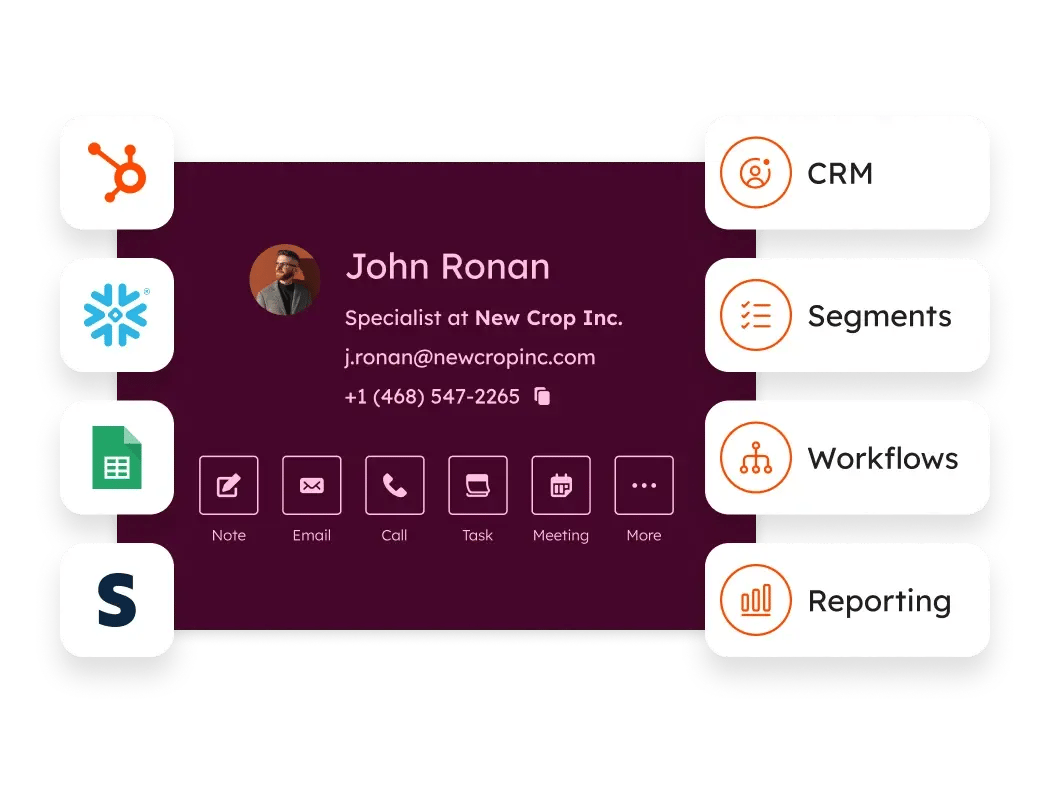 Data Hub - Unified Data