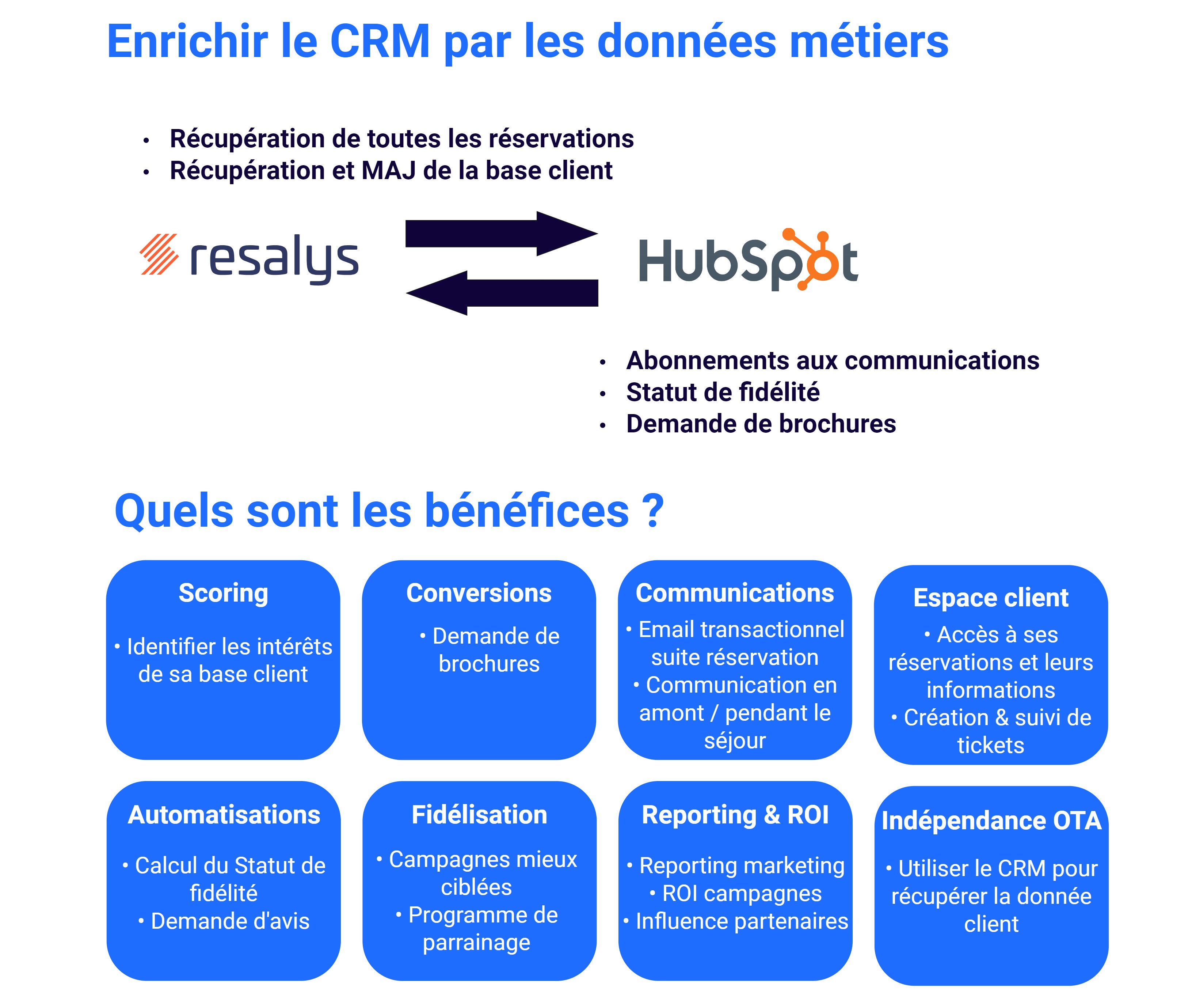 Enrichir le CRM par les données métiers