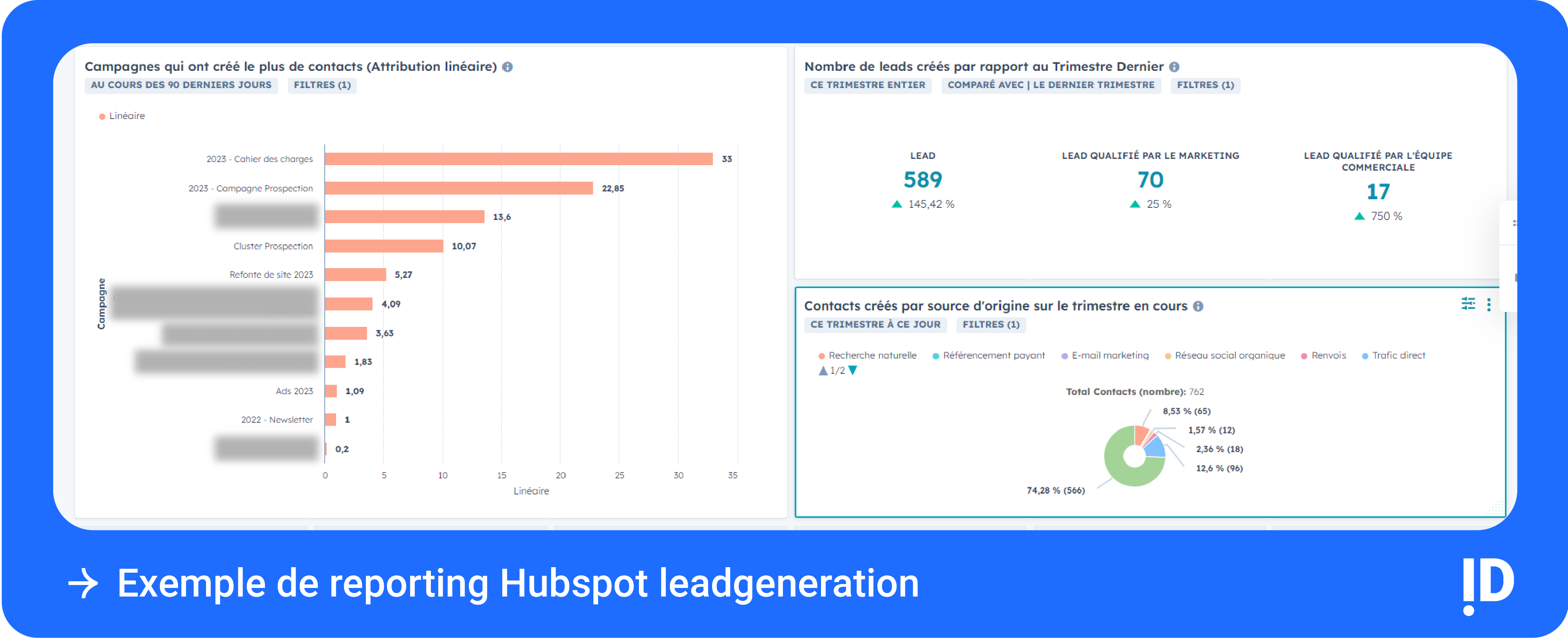 Exemple de reporting Hubspot leadgeneration