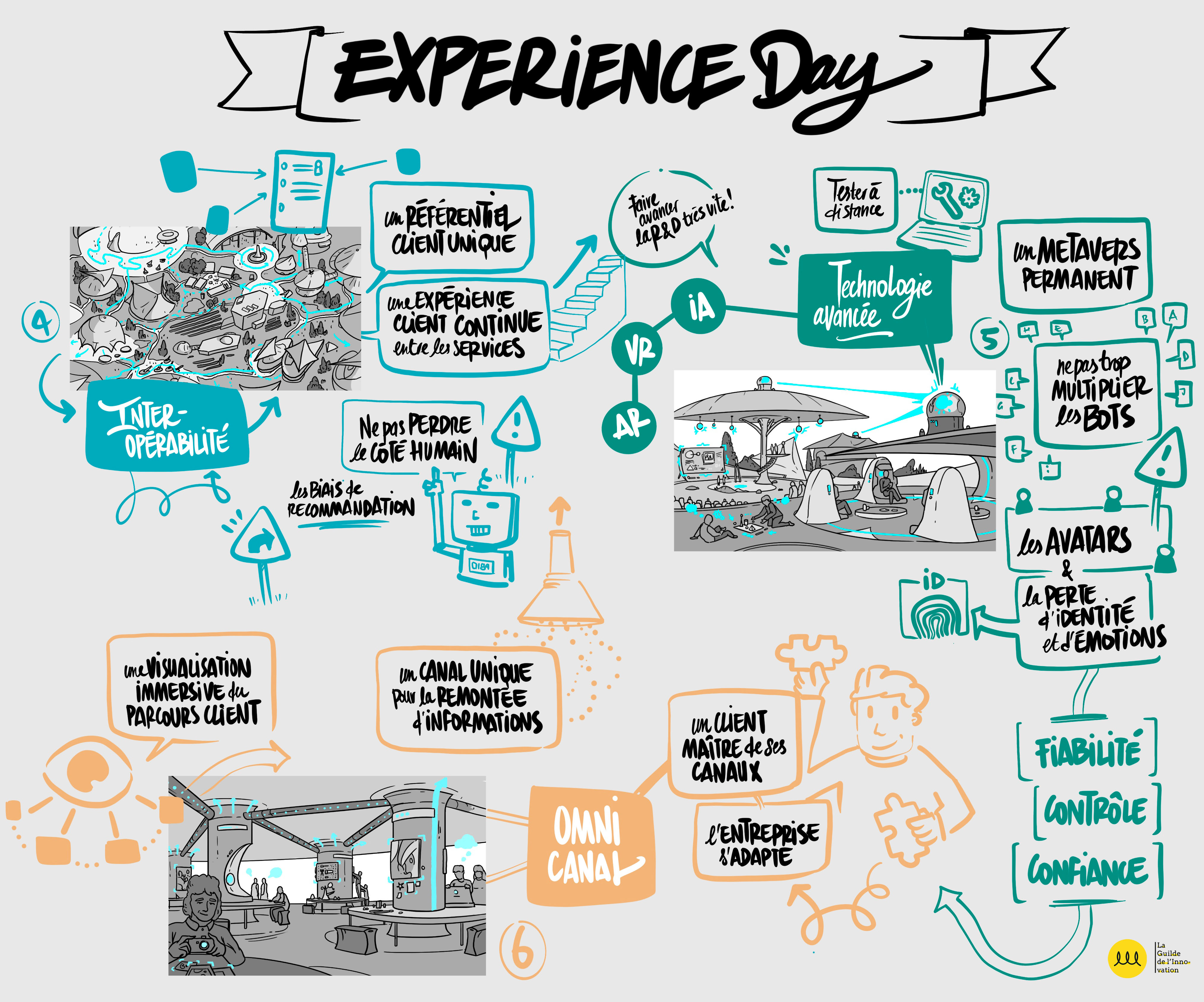 Experience Day - workshop _2b