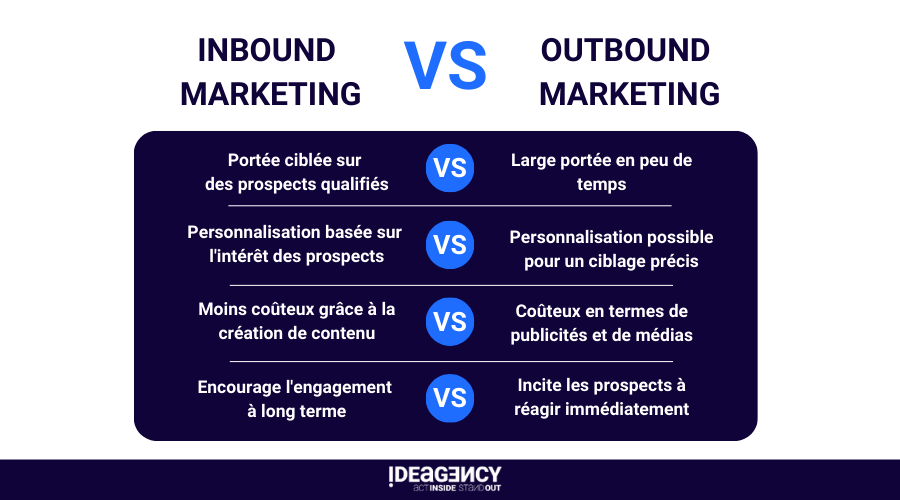 INBOUND-MARKETING-vs-outbound-1
