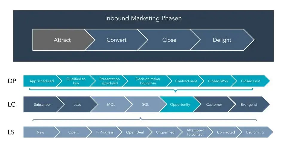 Lifecycle-Stages-Slides-_-Design-_EN_