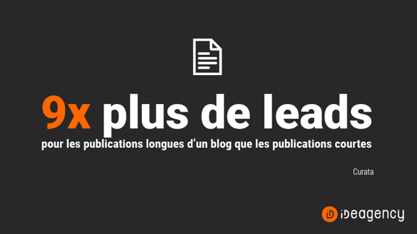 Les publications longues sur les blogs permettent de générer 9 fois plus de contacts que les publications courtes (Curata)
