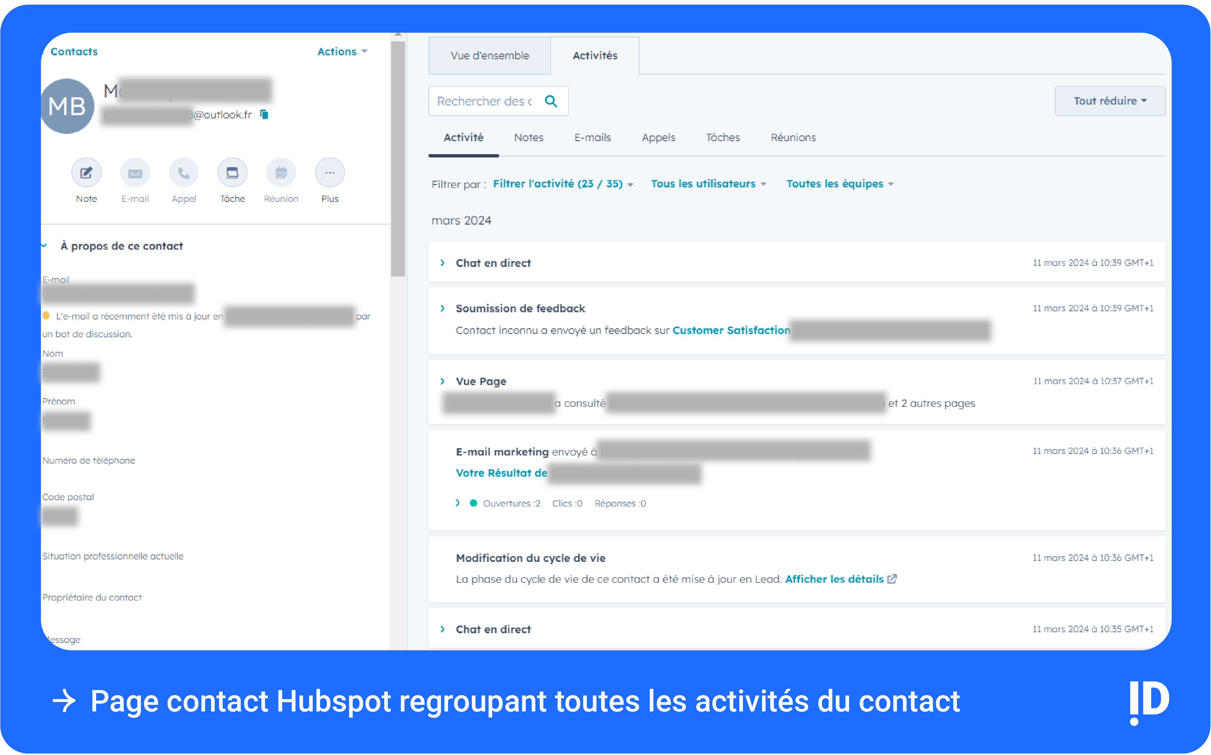 Page contact Hubspot regroupant toutes les activités du contact