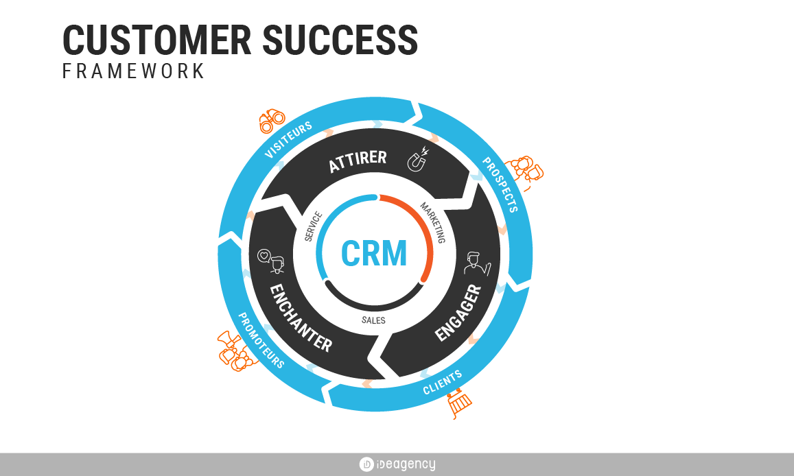 CRM
