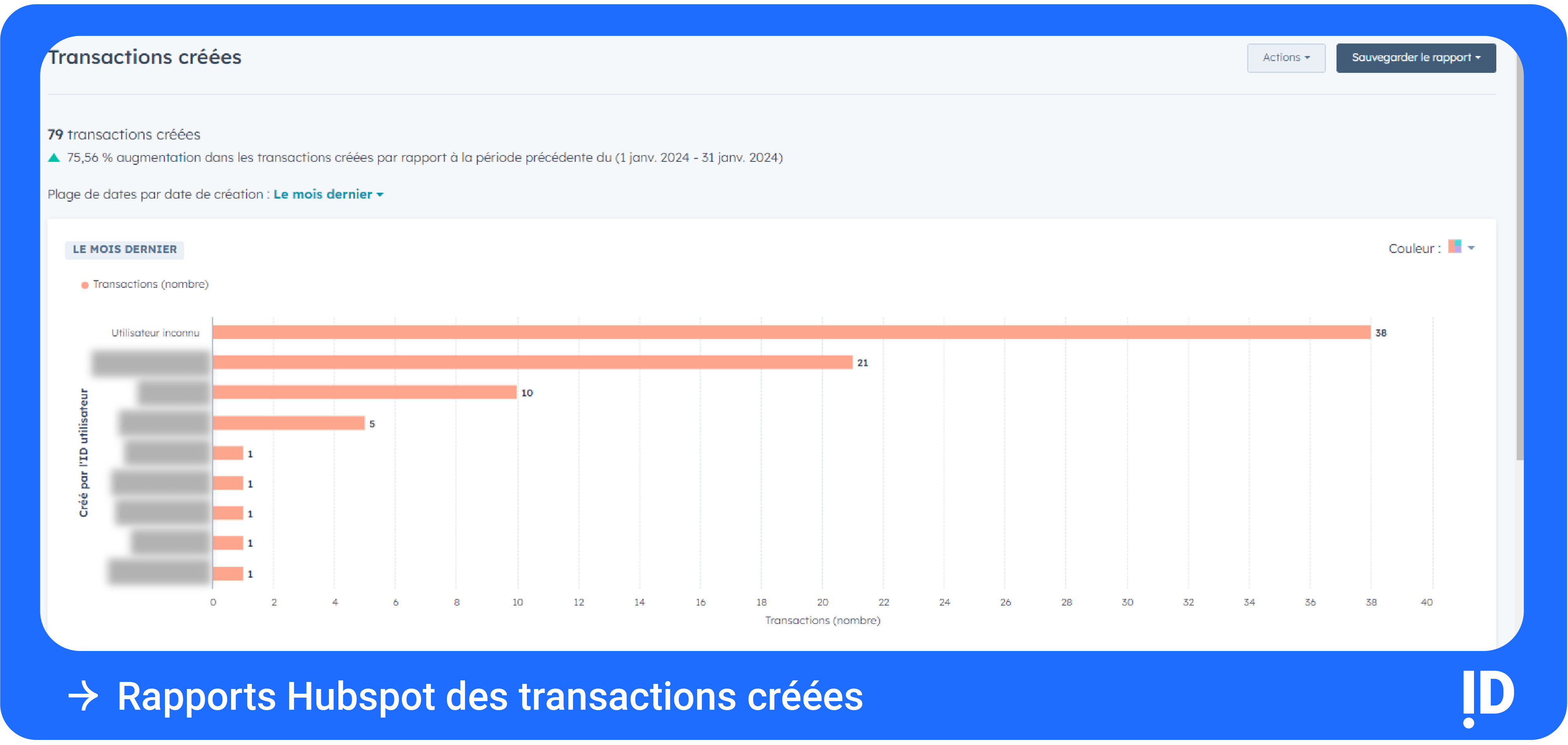 Rapports Hubspot des transactions créées