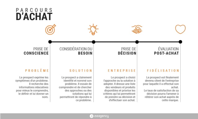 Parcours achat-Mar-18-2022-12-03-26-01-PM