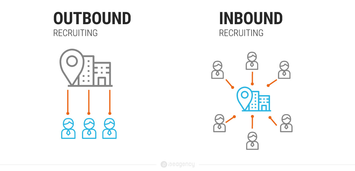 différence entre inbound recruiting et outbound recruiting
