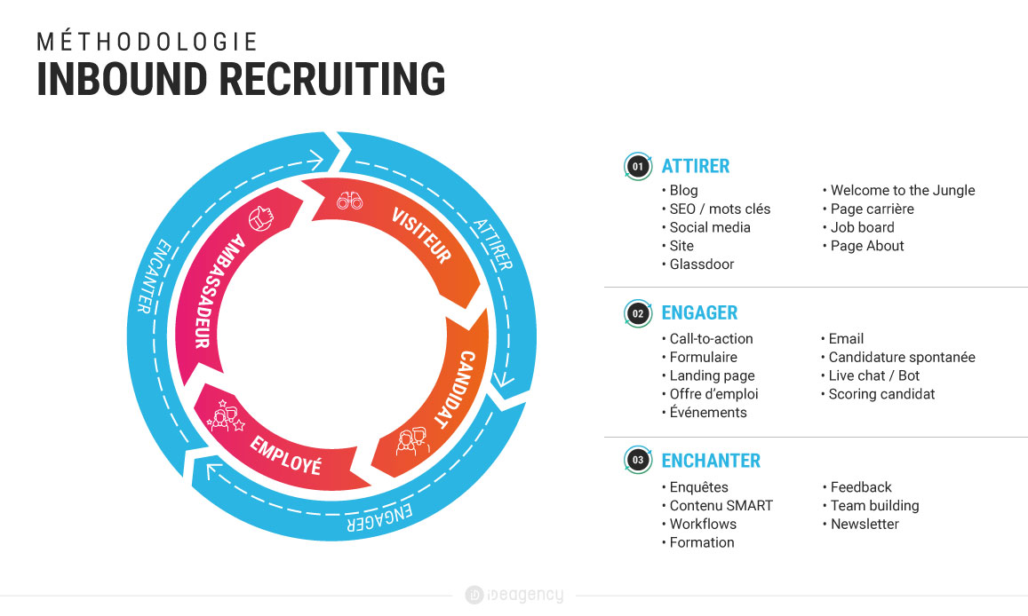 inbound recruiting