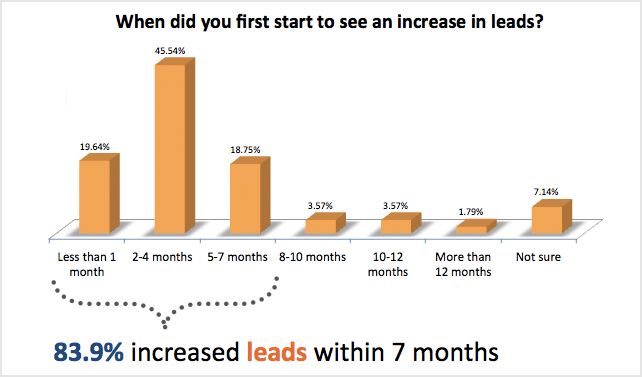 generation-leads-inbound-marketing-hubspot.png