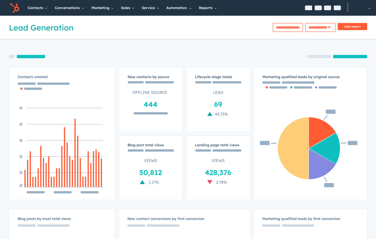 hubspot dashboard marketing