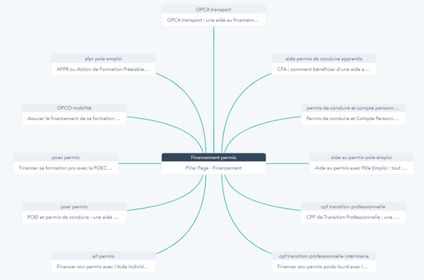 ECF-cluster-financement