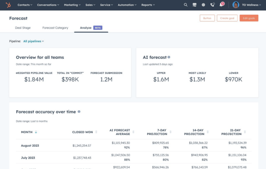 ai-forecasting-inbound23