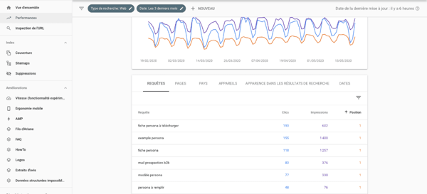 kpi-seo-google-search-console