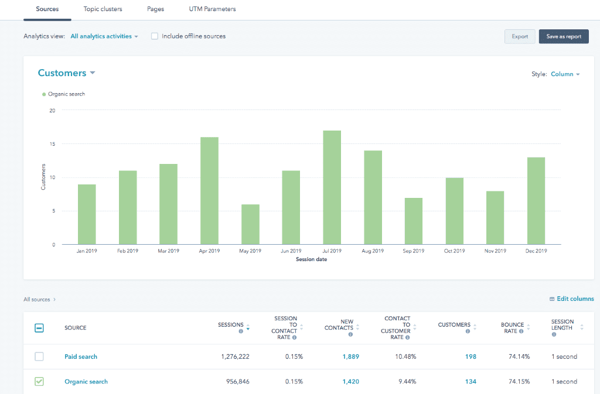 kpi-seo-hubspot