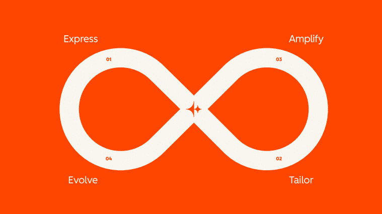 loop marketing
