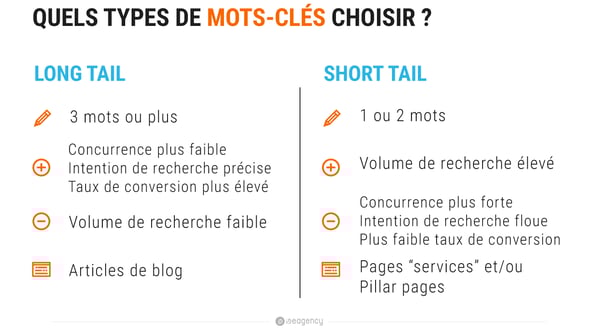 short-tail-vs-long-tail-seo