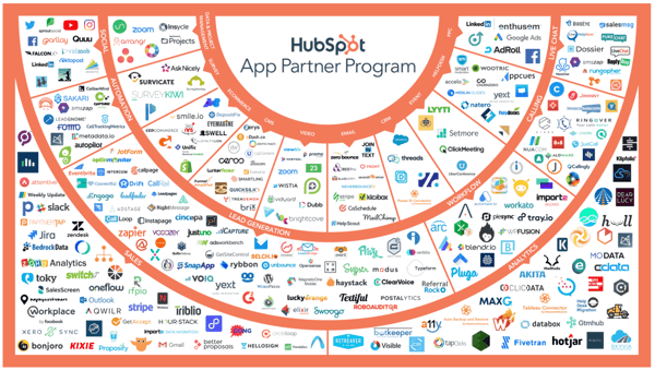 startup-marketplace-hubspot-partner-program