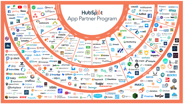 startup-marketplace-hubspot-partner-program