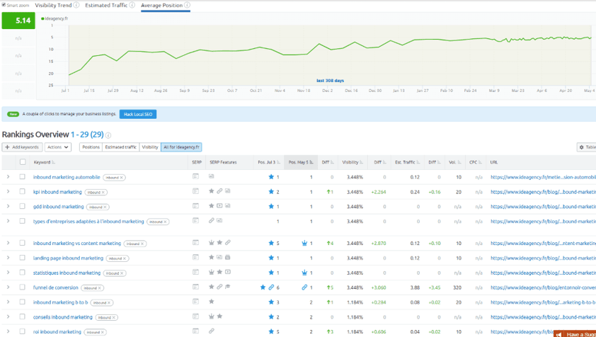 suivi-positionnement-seo