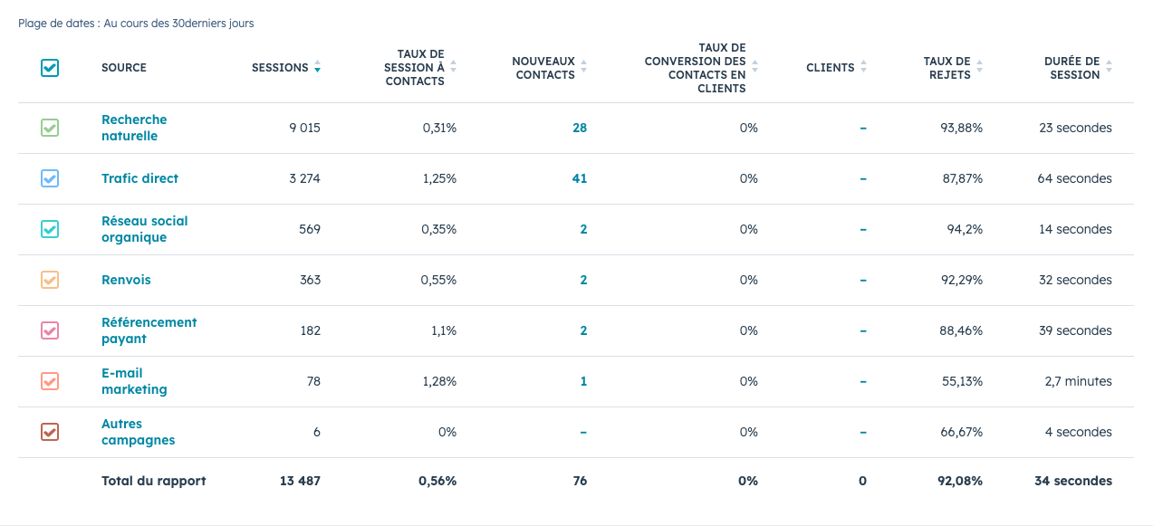 analytics-pages-site